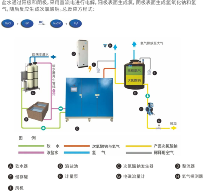 天健善行:广东顺德羊额水厂&右滩水厂次氯酸钠发生器项目