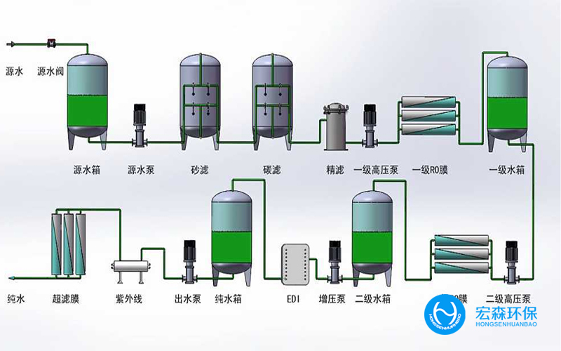 二级反渗透纯化水处理设备日常维护与保养知多少?